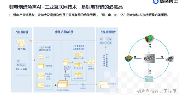 AI+工业互联网打通锂电池双循环数据智能