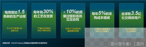 奔赴卓越，海克斯康数字化质量平台有什么超能力？