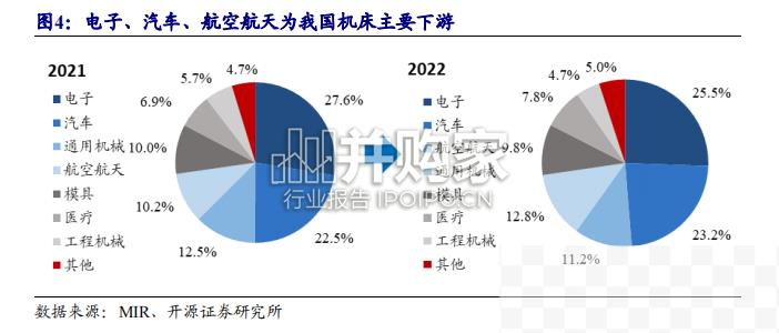 工业母机行业报告（58页）