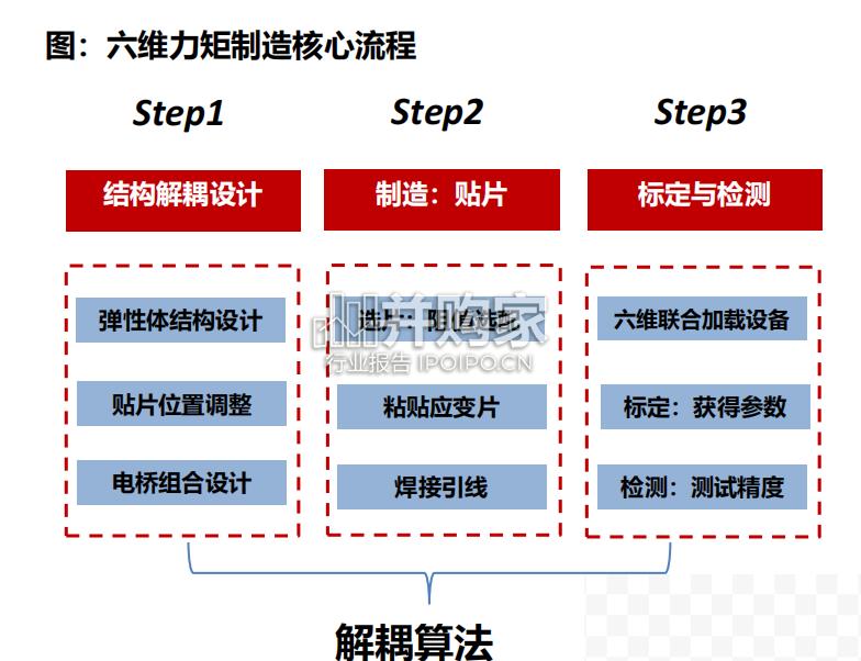 人形机器人行业报告（45页）