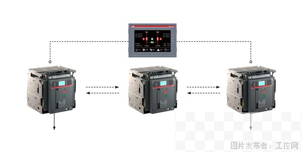 超越经典，焕新视界，ABB